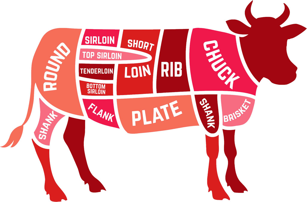 Beef. All Cuts | Torg